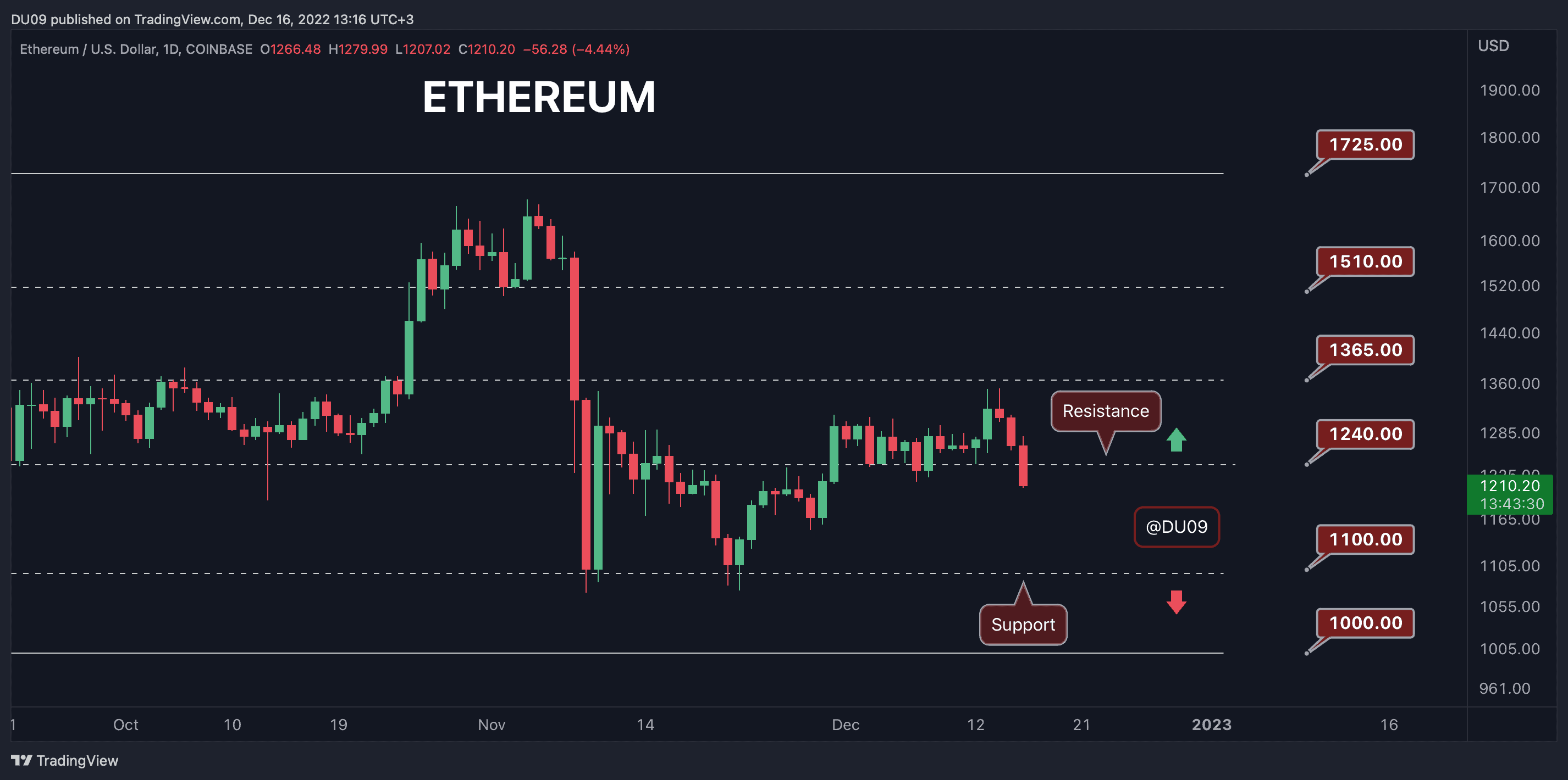 ETHUSD_2022-12-16_17-16-31