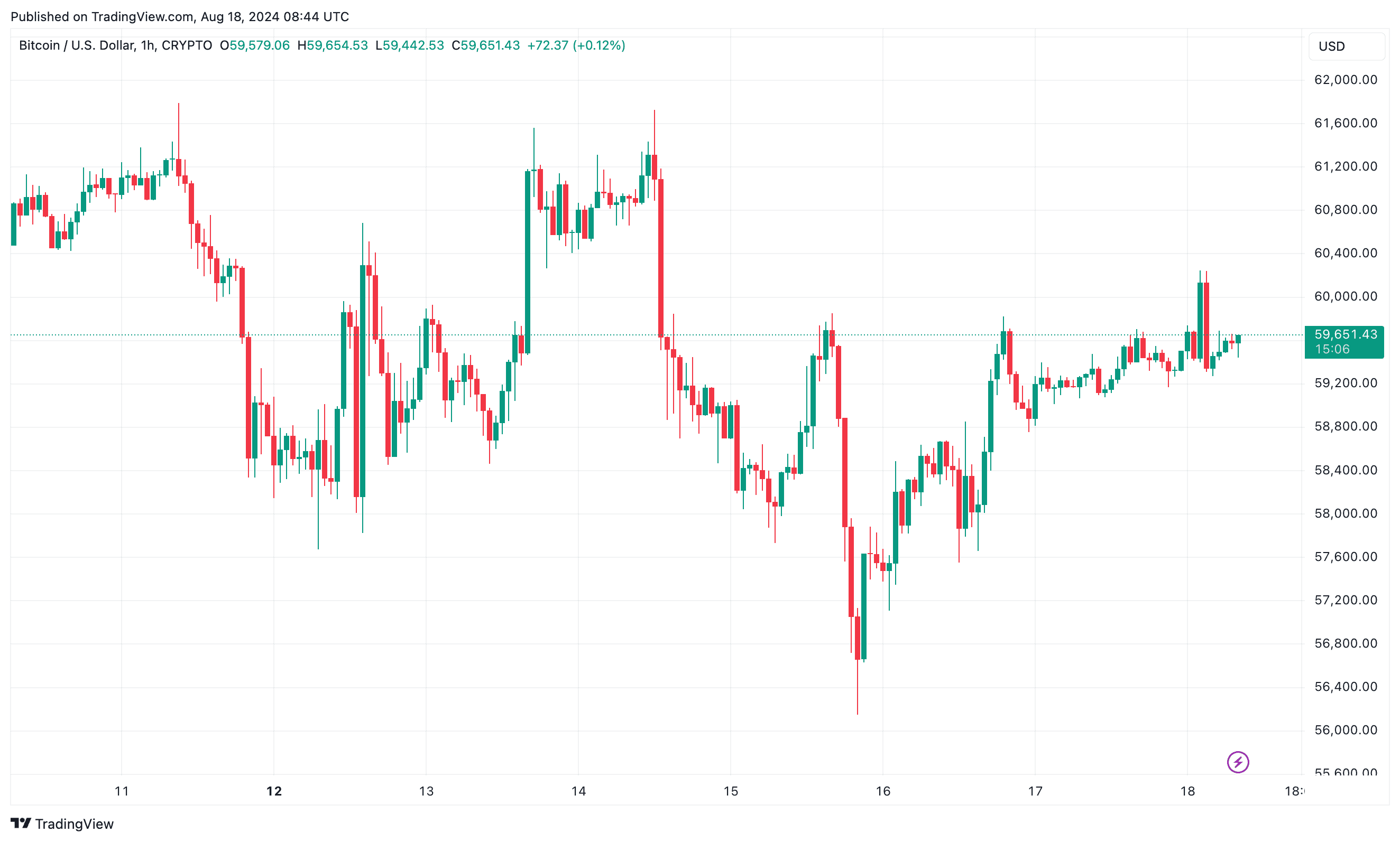 btc_price_chart_1808241