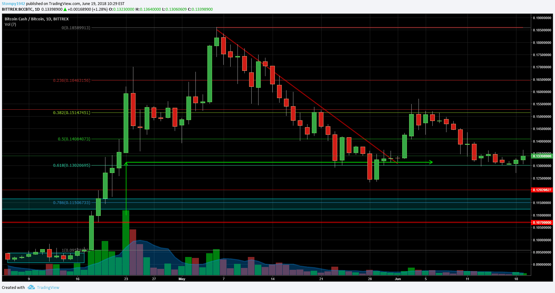 BCHBTC