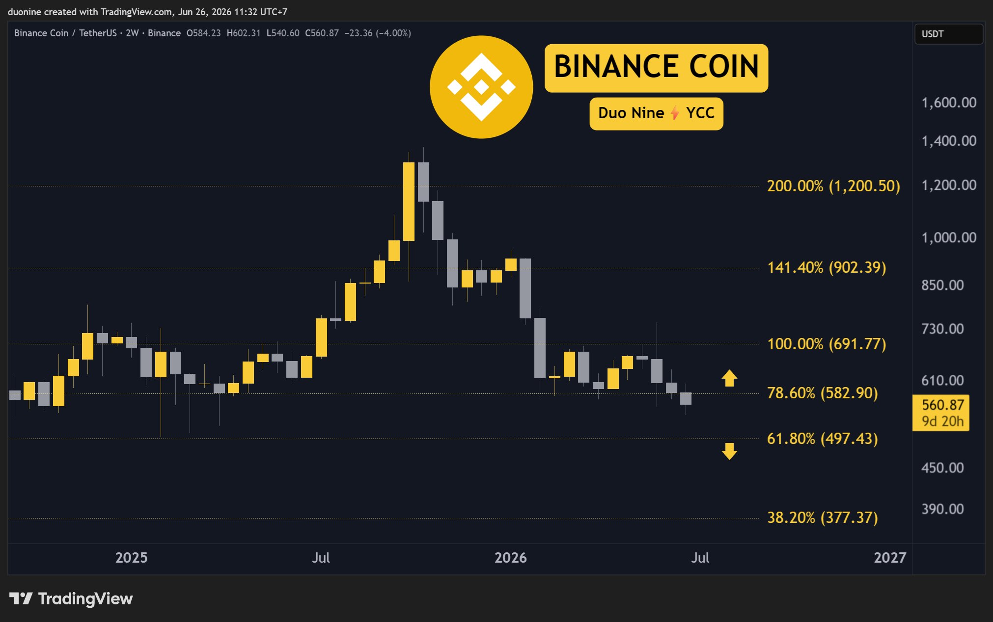 bnb_price_chart_2606261