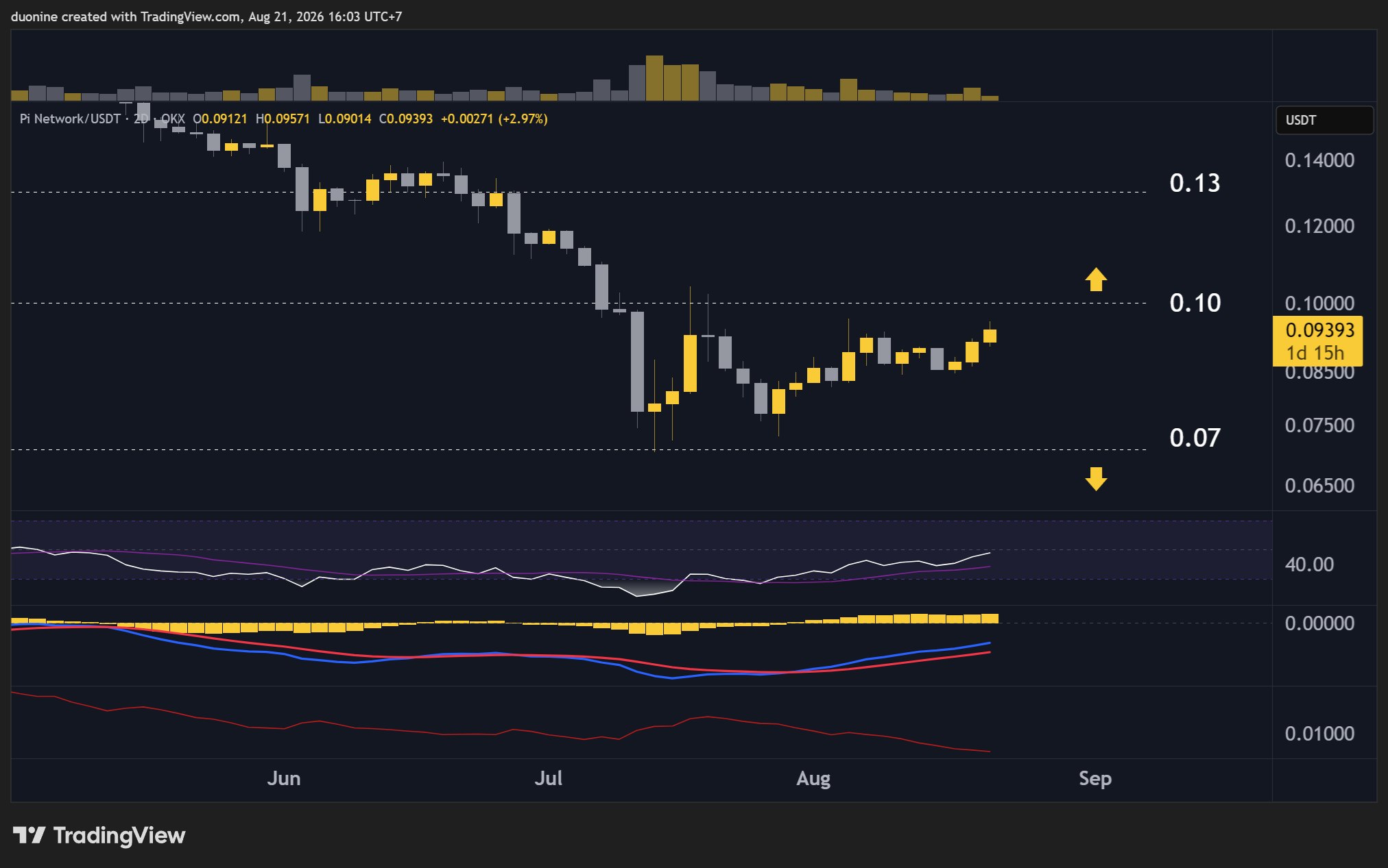 pi_price_chart_2108262
