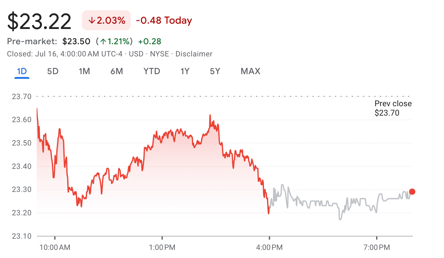 GameStop stock price