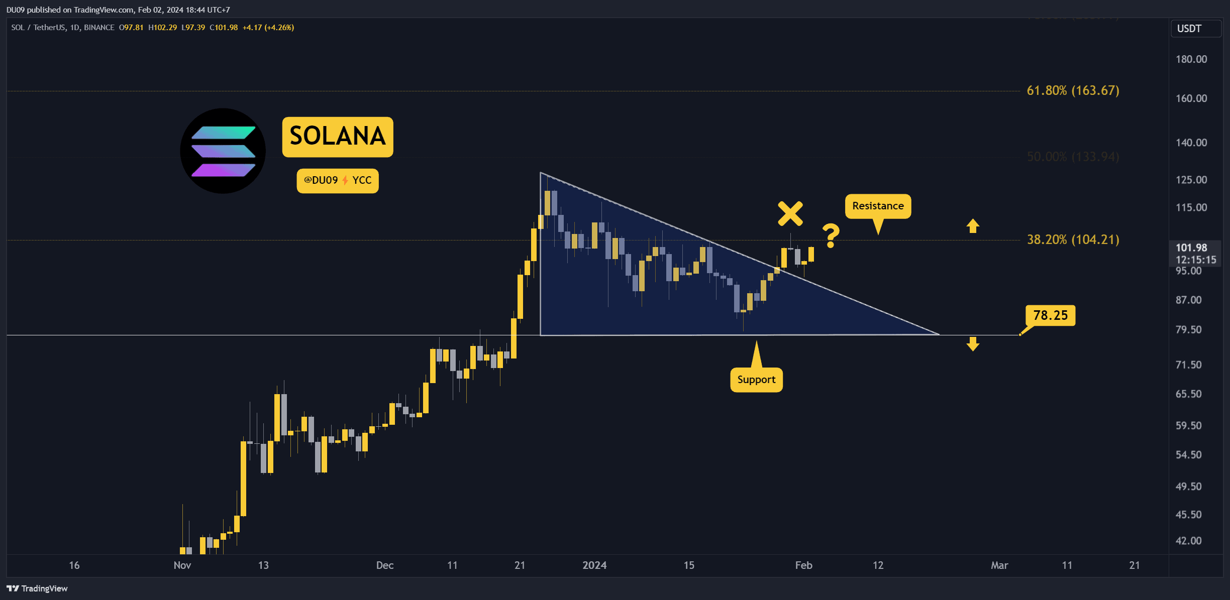SOLUSDT_2024-02-02_18-44-45