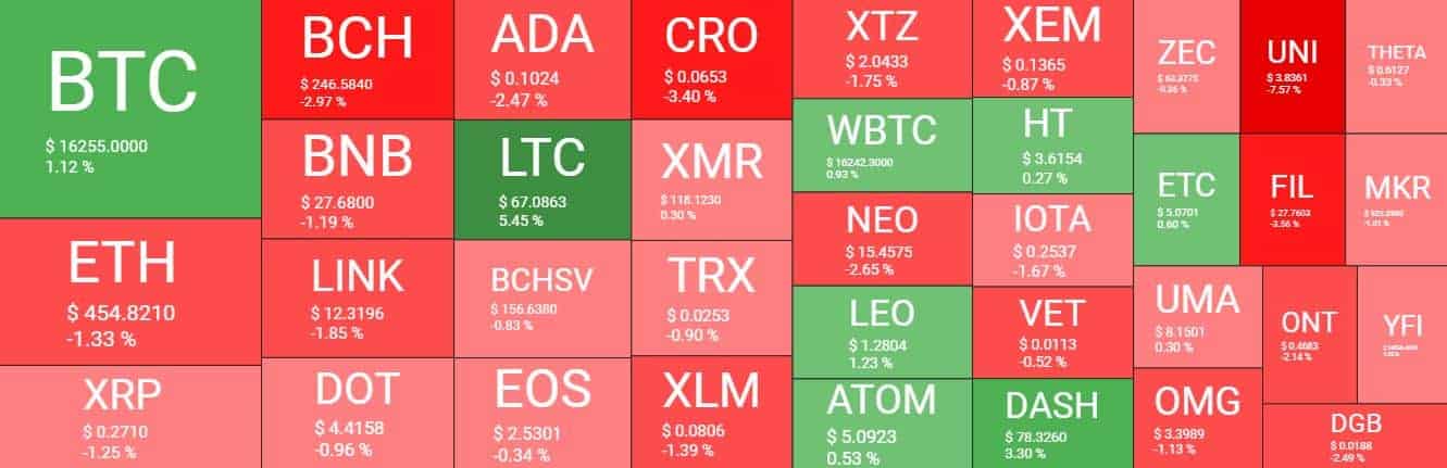 Cryptocurrency Market Overview. Source: Quantify Crypto