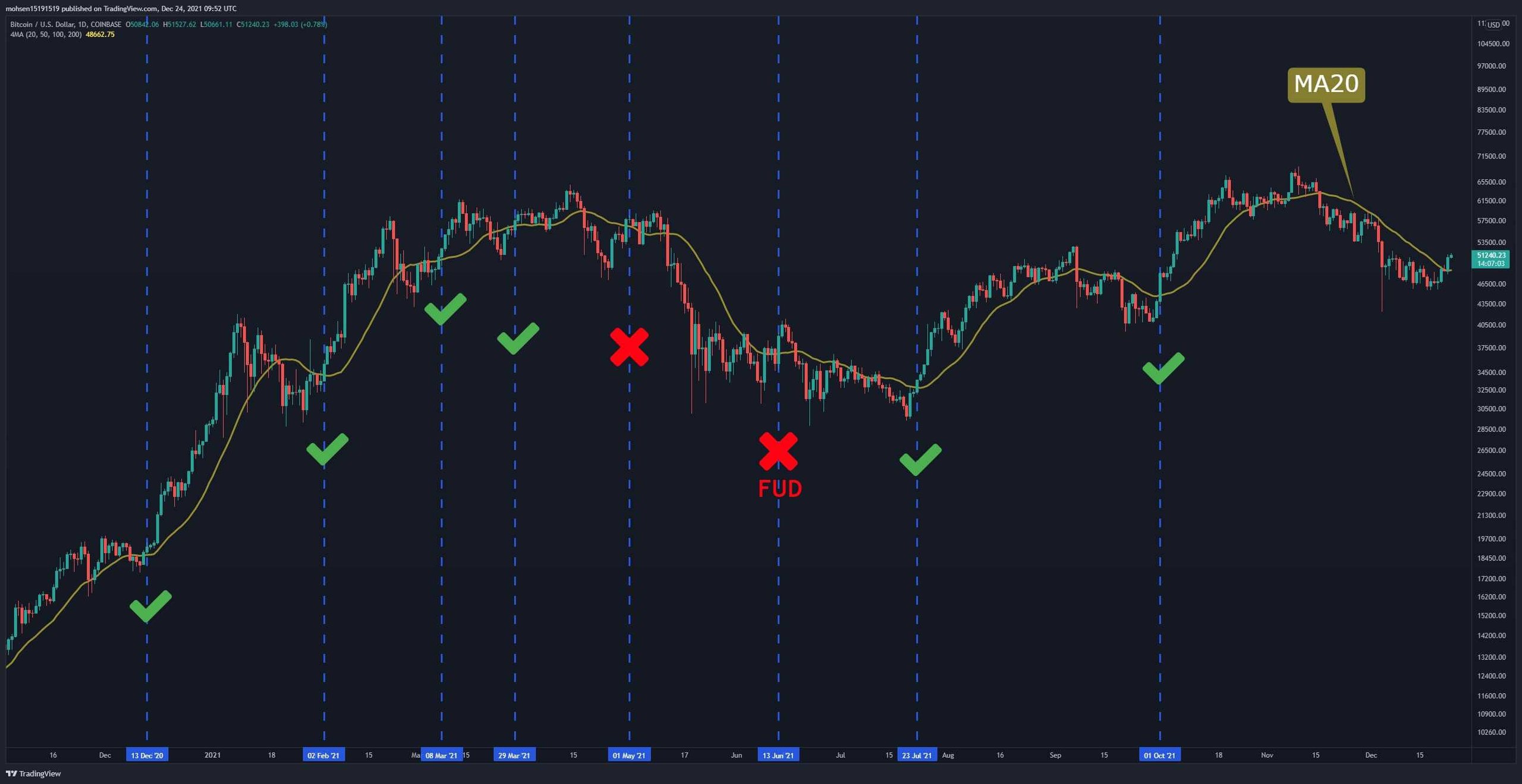 btcusd-dec24-p2