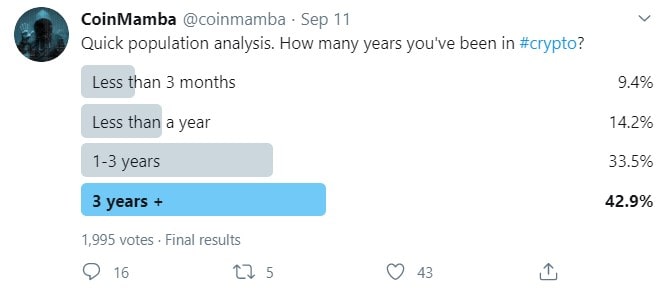 twitterpoll