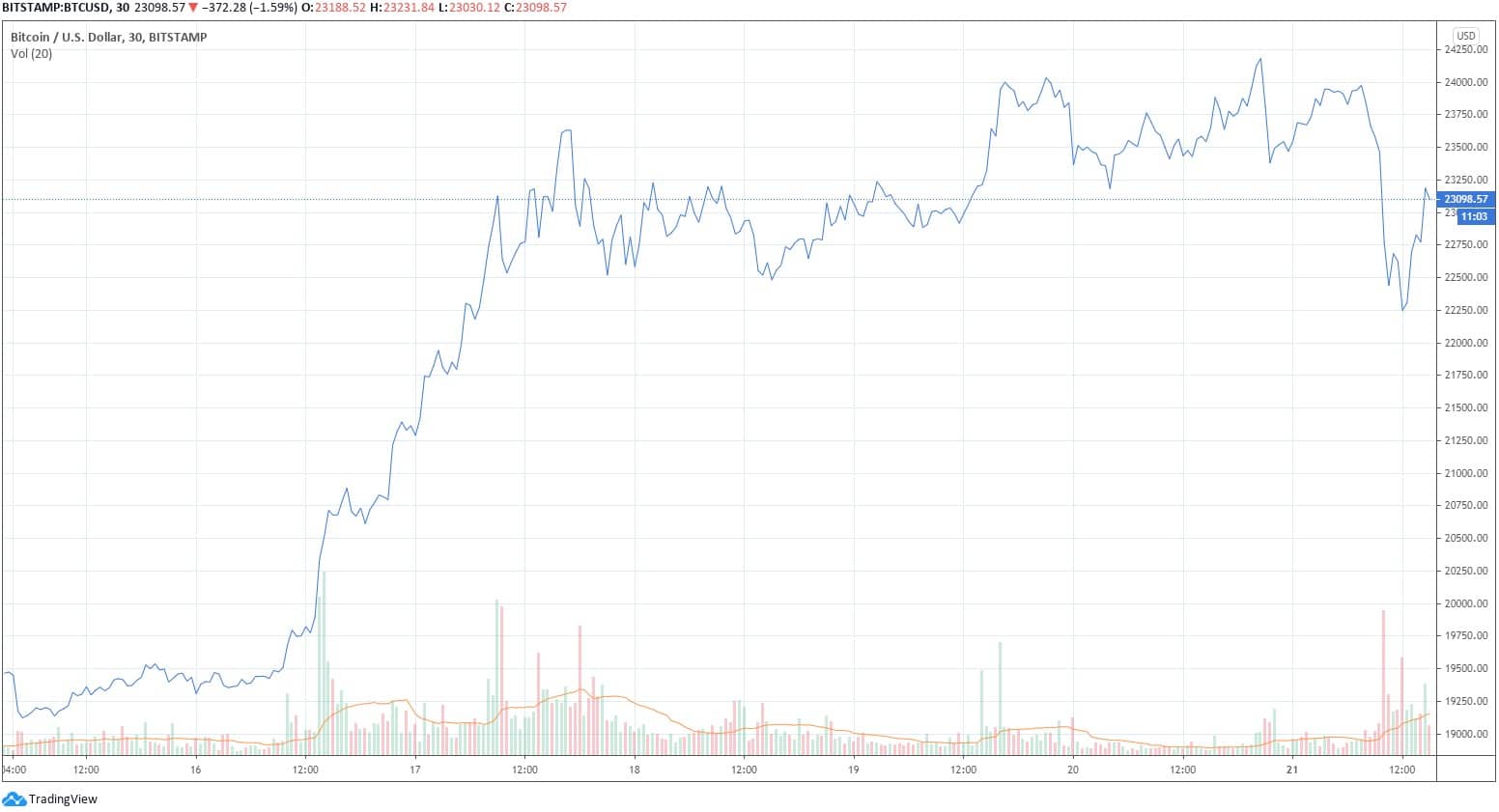 btcusd_chart1