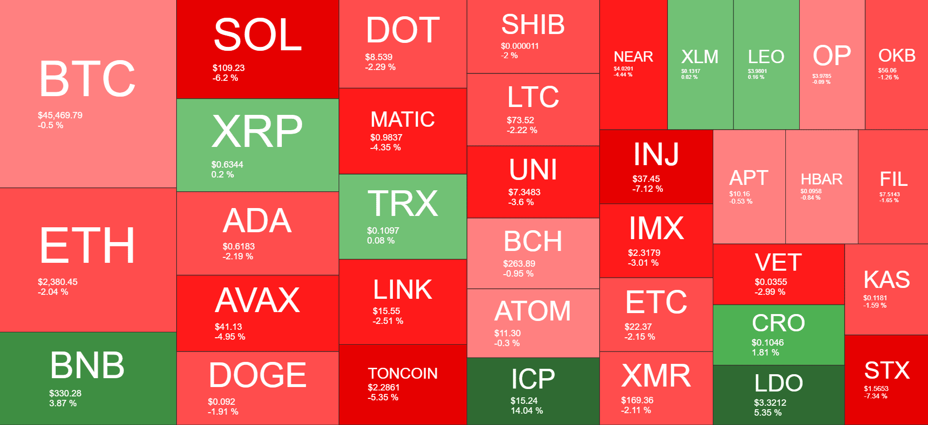 Cryptocurrency Market Overview. Source: Quantify Crypto