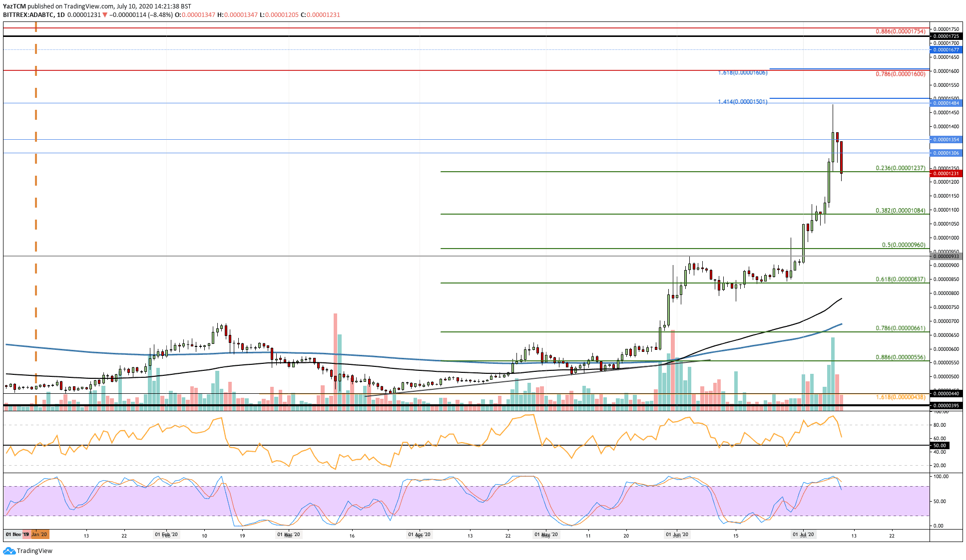 adabtc-jul10