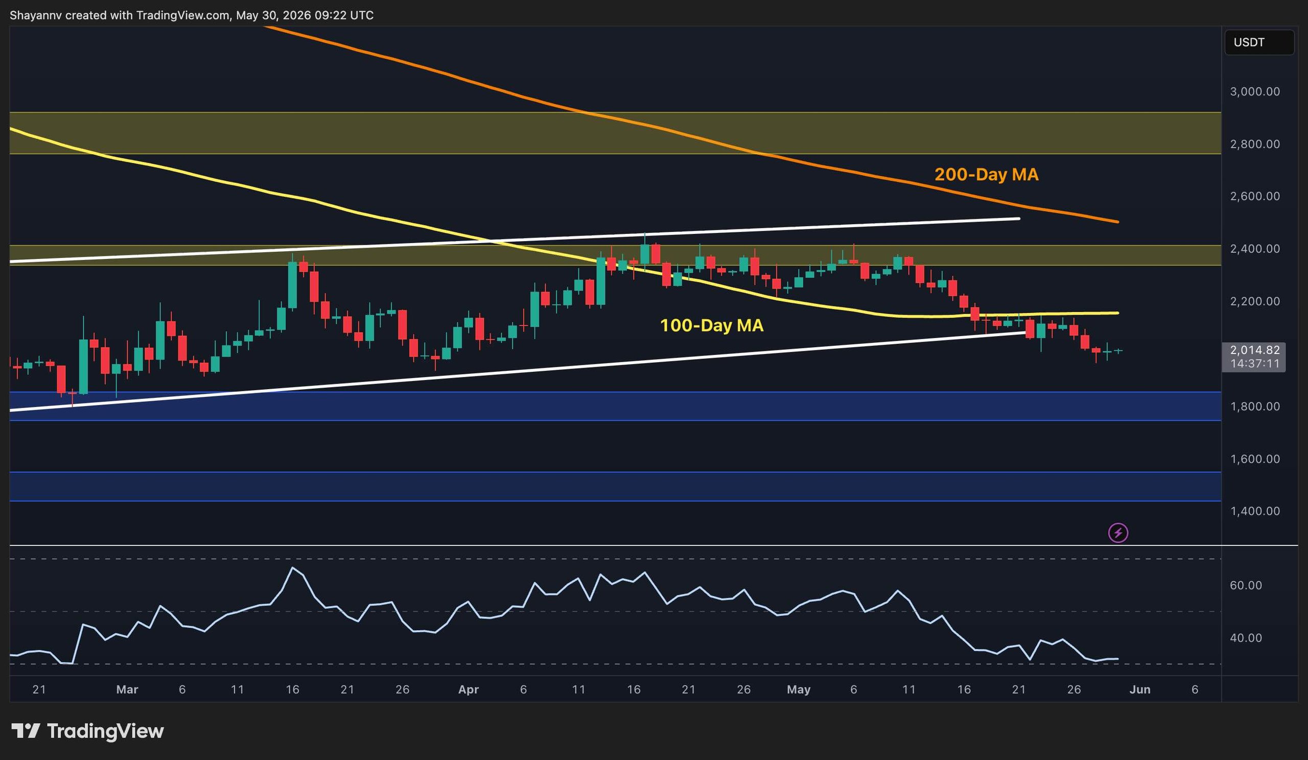 eth_price_chart_3105261