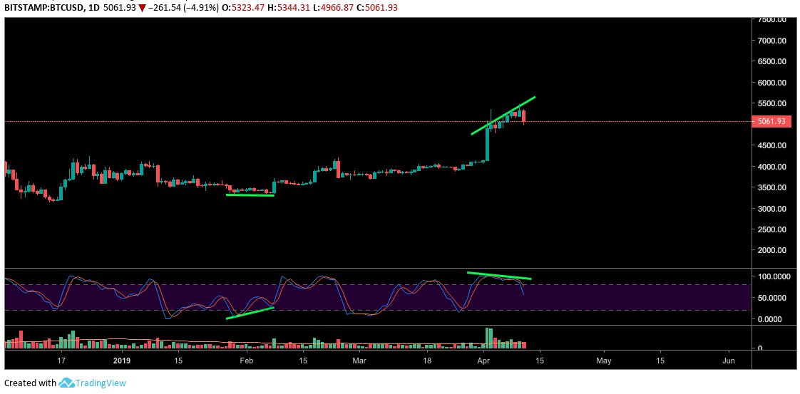 stoc_RSI_p2-min