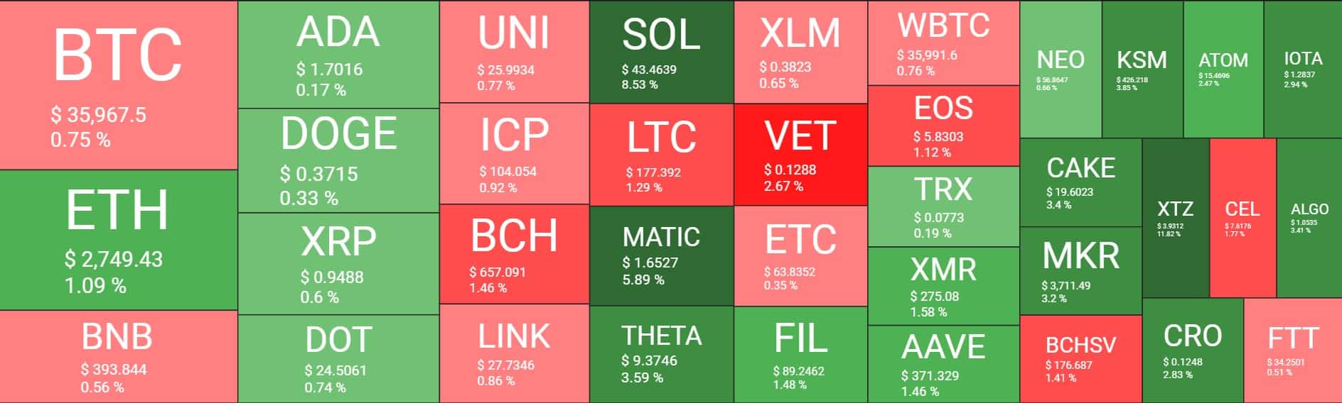 Cryptocurrency Market Overview. Source: Quantify Crypto