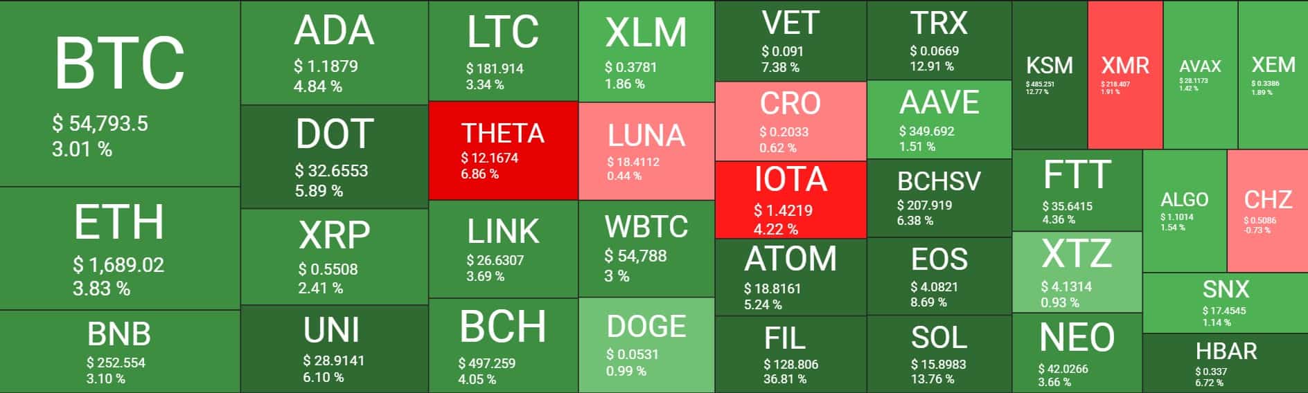 Cryptocurrency Market Overview. Source: Quantify Crypto