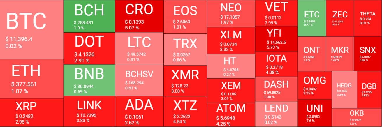 Cryptocurrency Market Overview. Source: quantifycrypto
