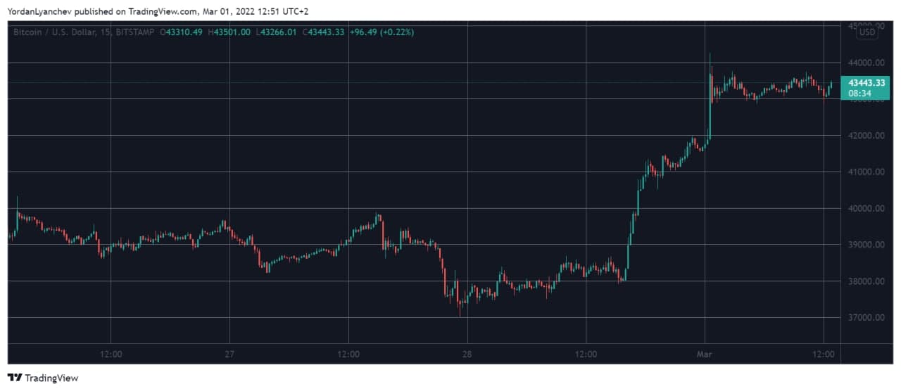 btcusd_chart