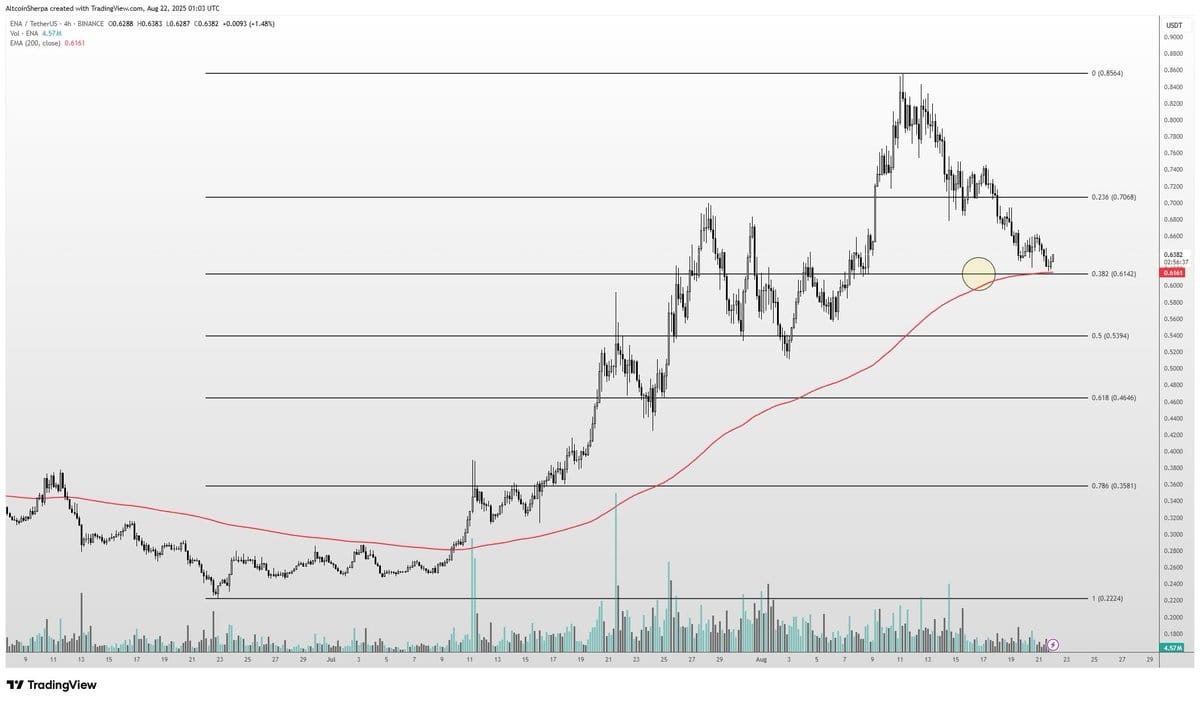 ENA price chart