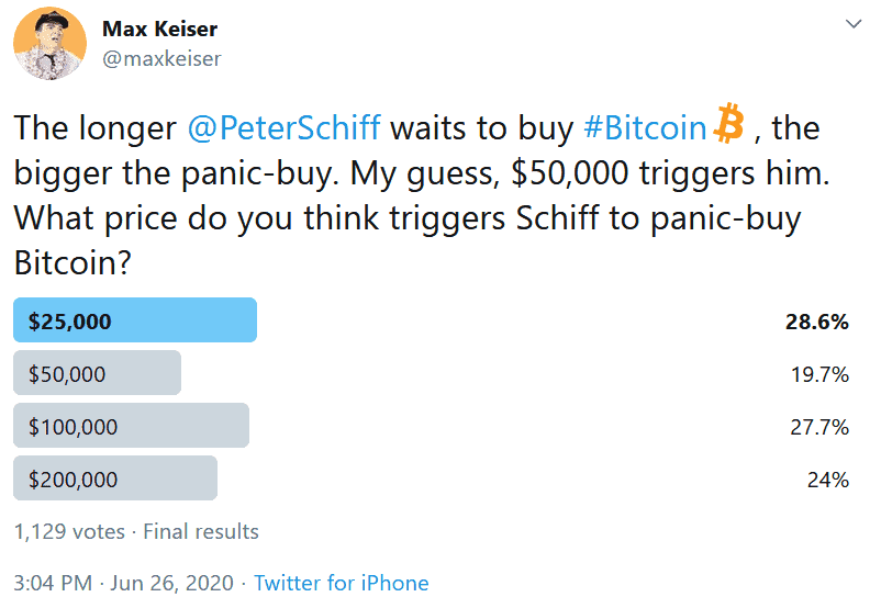 keiser_tweet_bitcoin_price