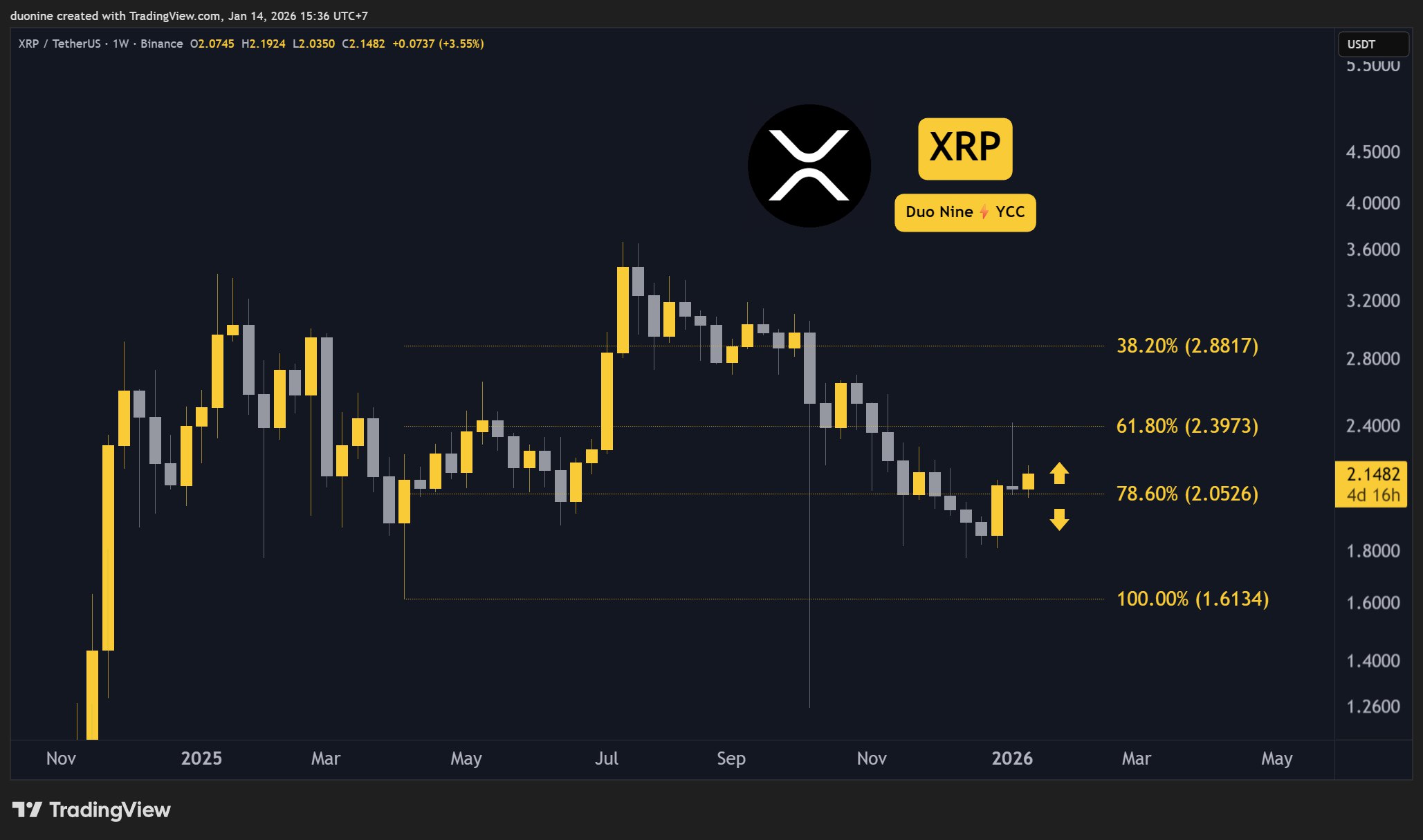 xrp_price_chart_1401261