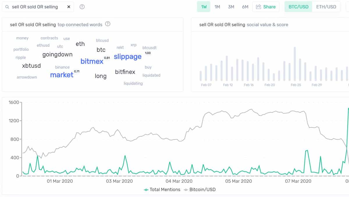 Bitcoin Sentiment Among Social Media Channels. Source: Santimentfeed