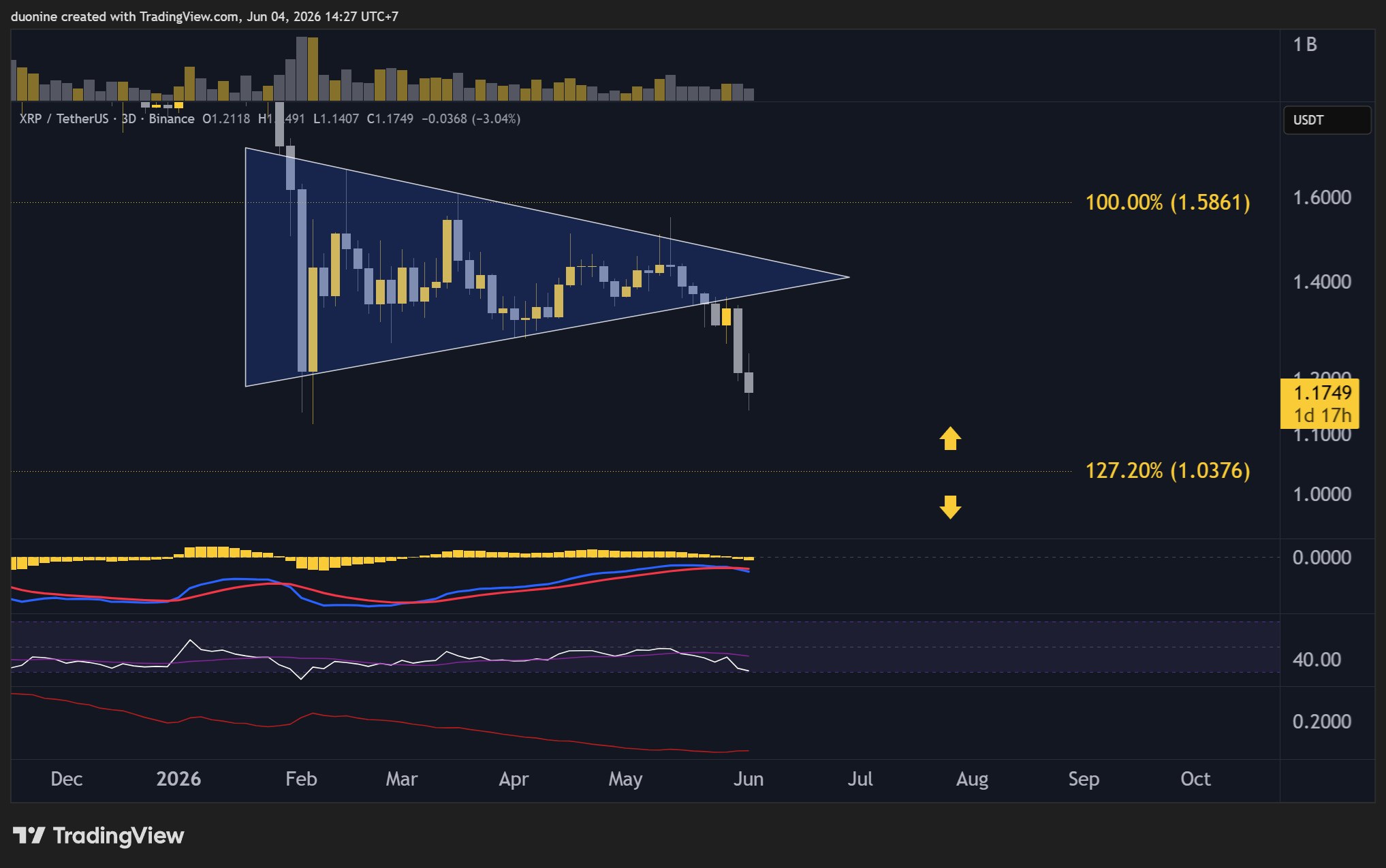 xrp_price_chart_0406262