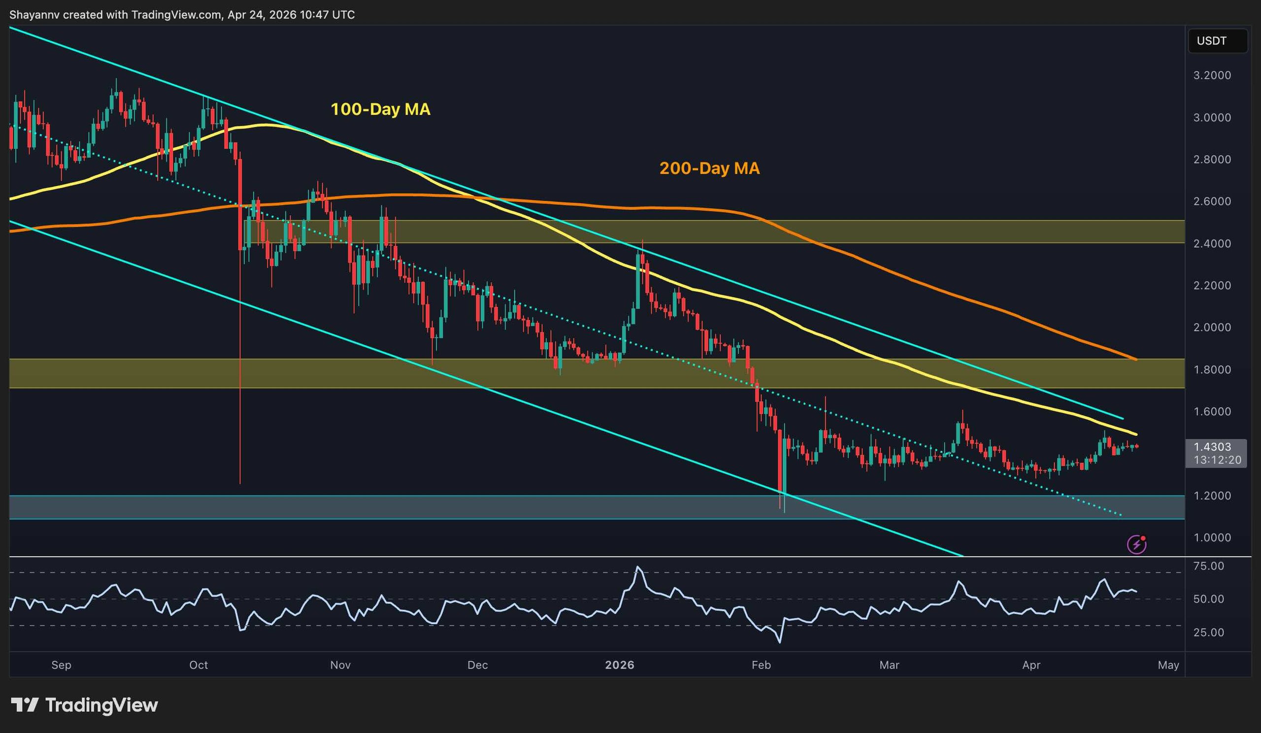 xrp-price-chart-2404261