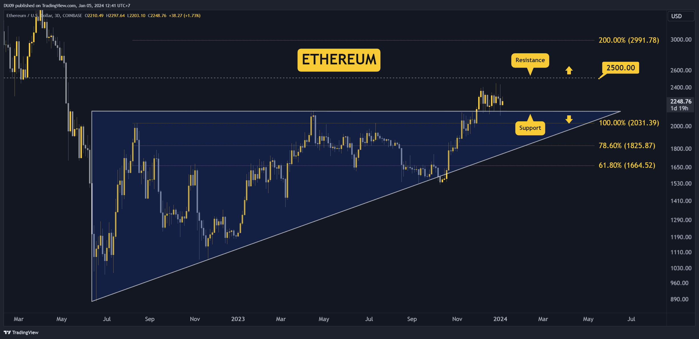 ETHUSD_2024-01-05_12-41-30