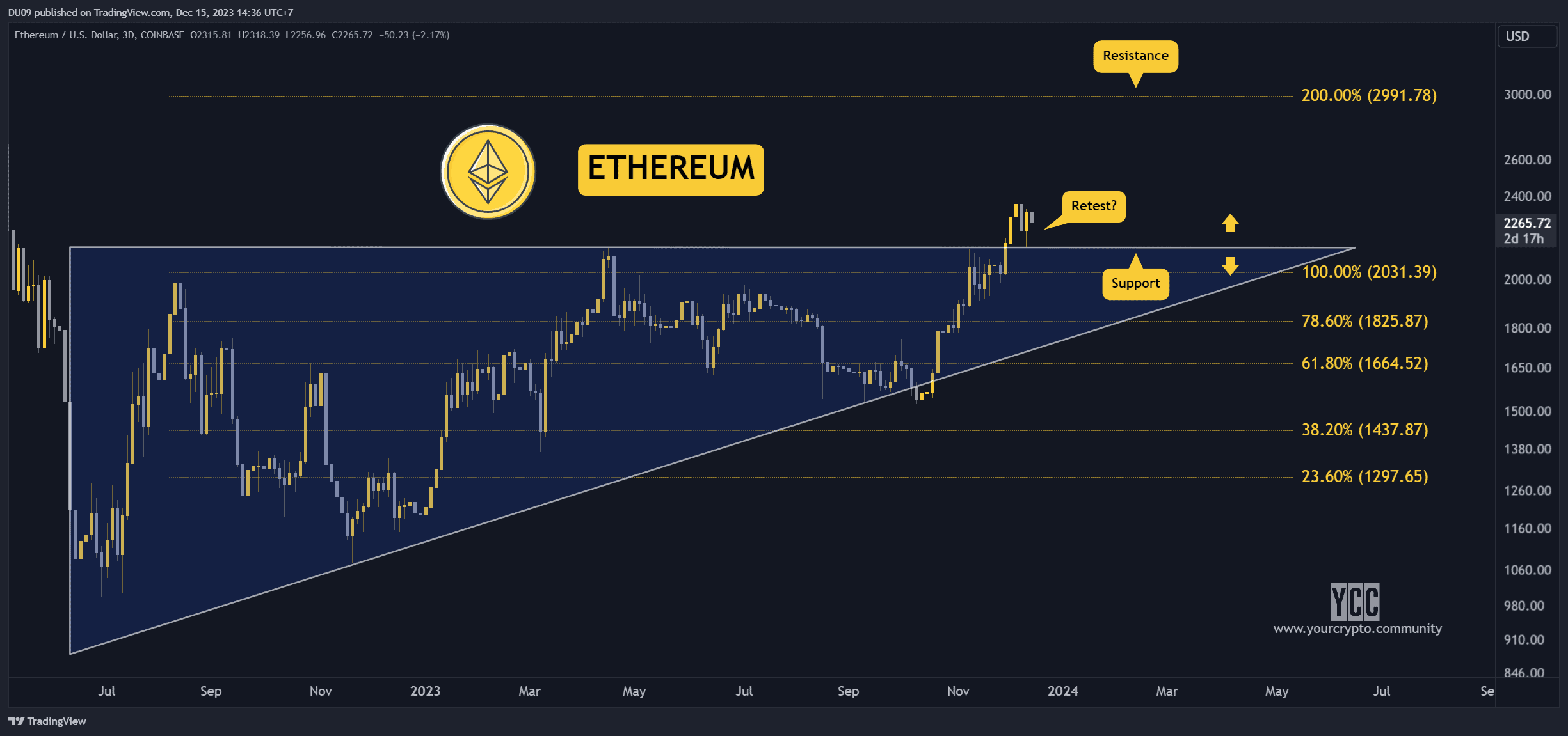 ETHUSD_2023-12-15_14-36-32