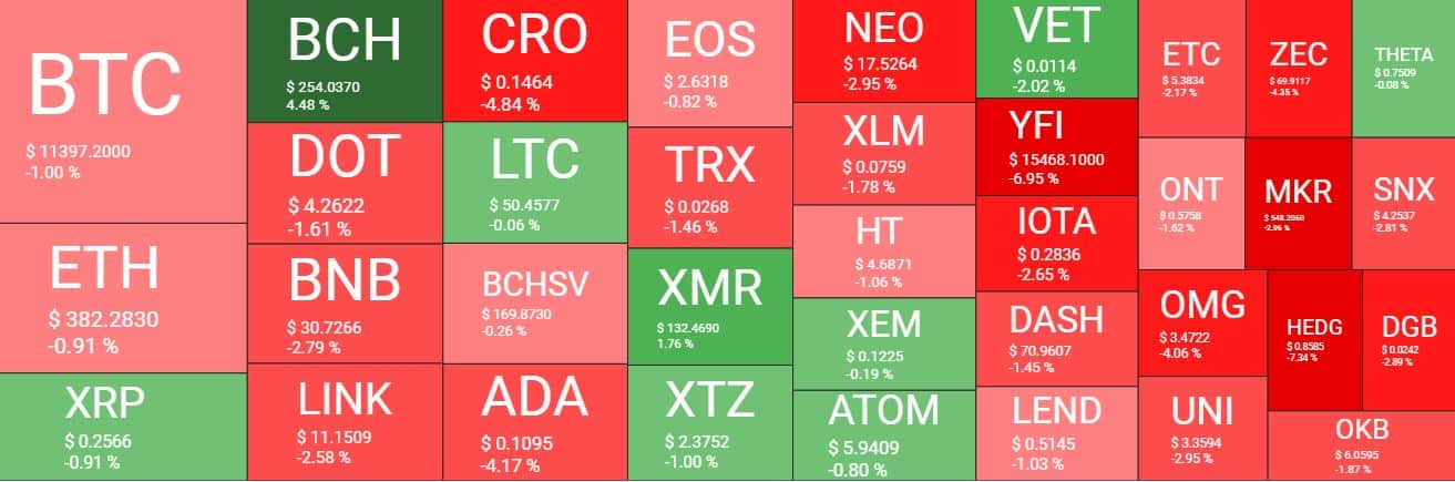 Cryptocurrency Market Overview. Source: quantifycrypto