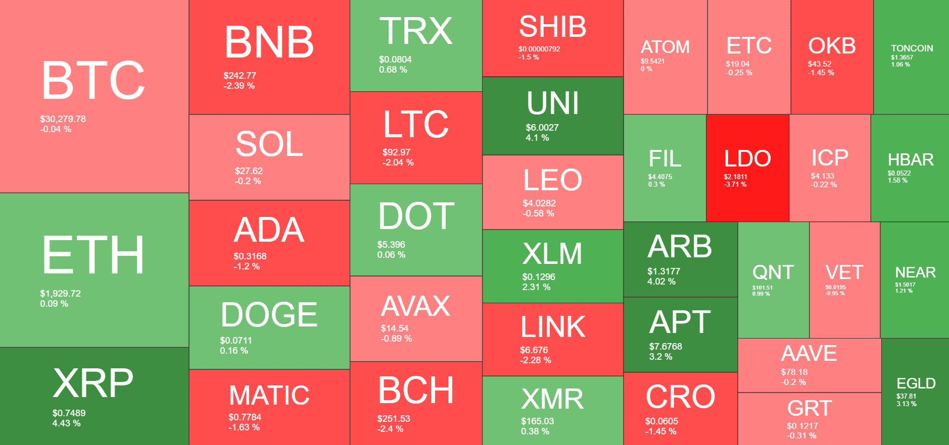 Cryptocurrency Market Overview. Source: Quantify Crypto