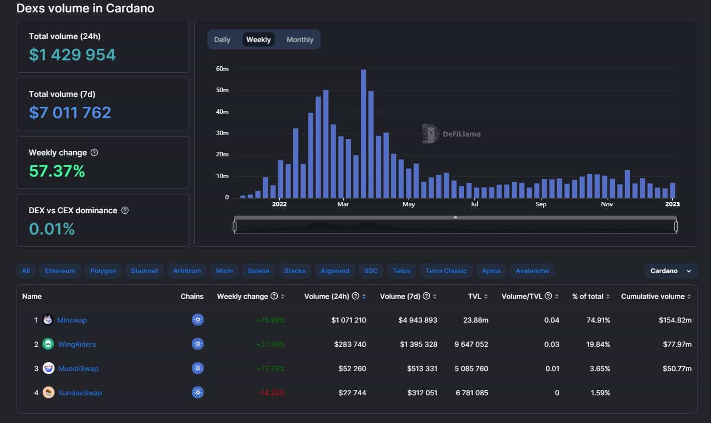 dex_volume_cardano_090123