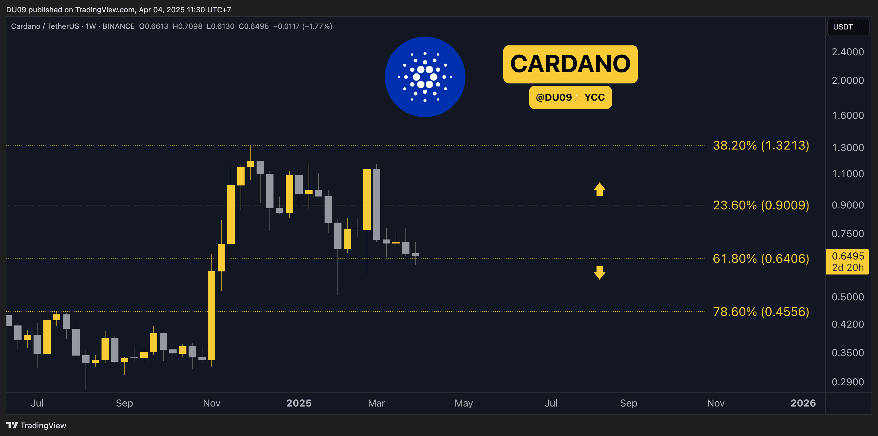 ADAUSDT_2025-04-04_11-30-17