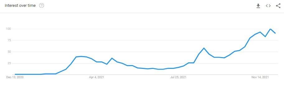 img1_googletrends
