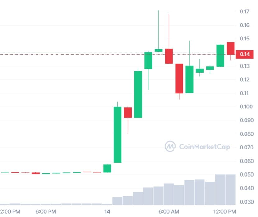 MOON_1D_graph_coinmarketcap
