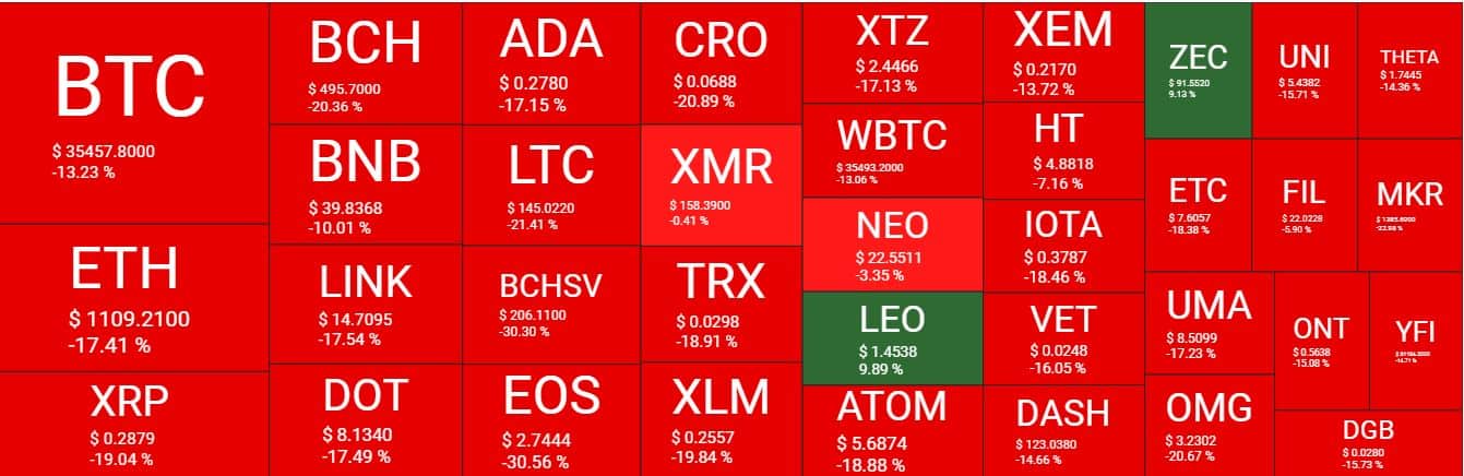 Cryptocurrency Market Overview. Source: Quantify Crypto