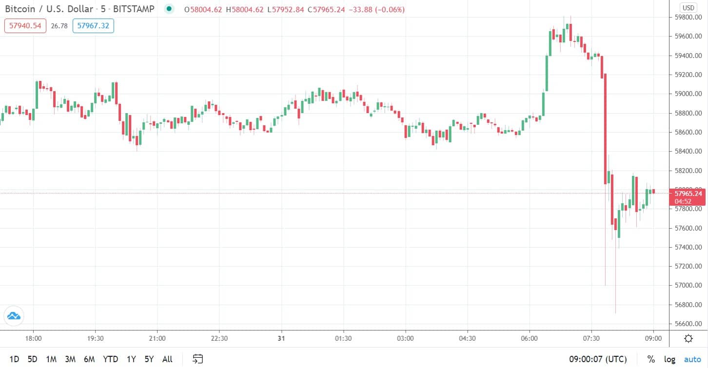 btcusd_chart