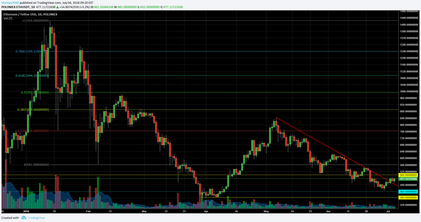 ETHUSD