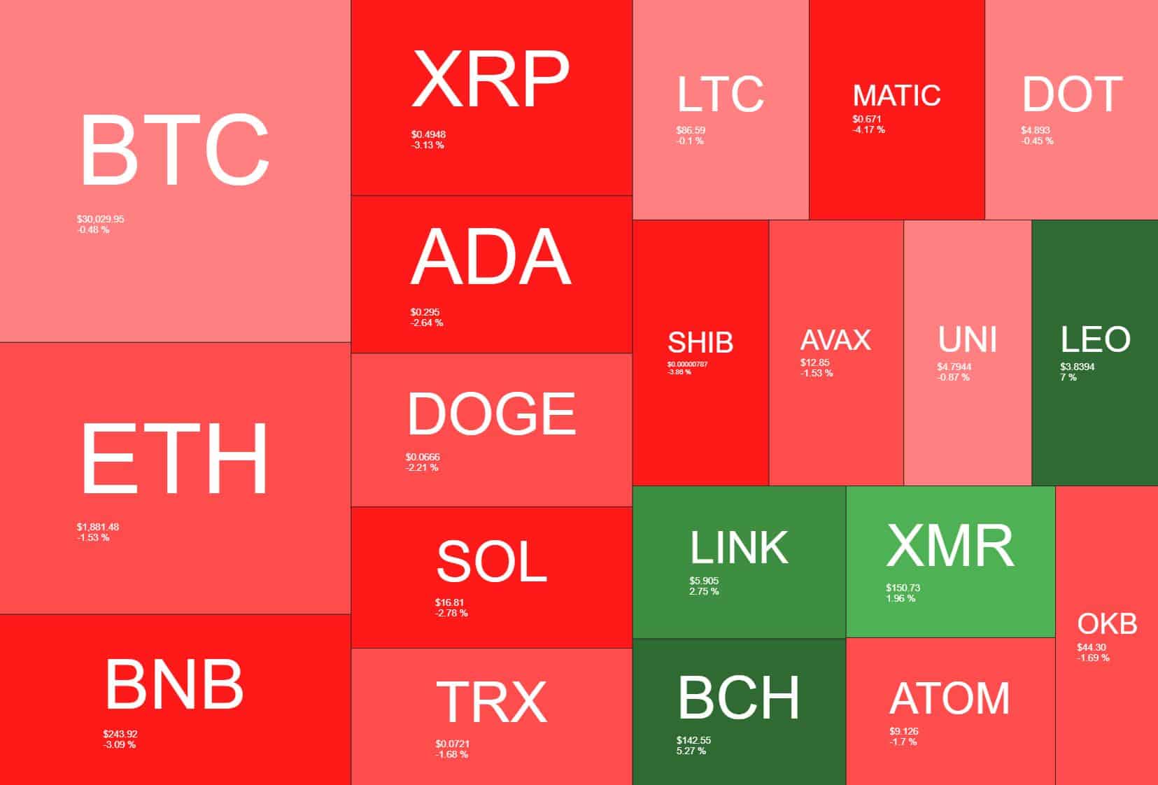crypto_heatmap_2306231