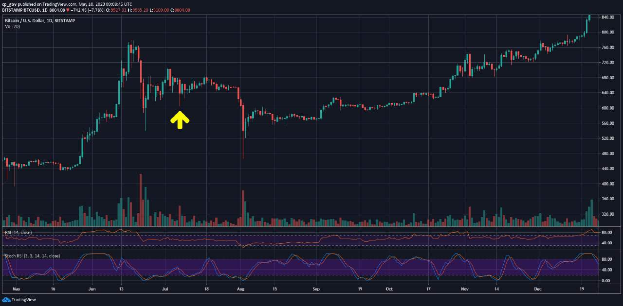 btcusd-apr24