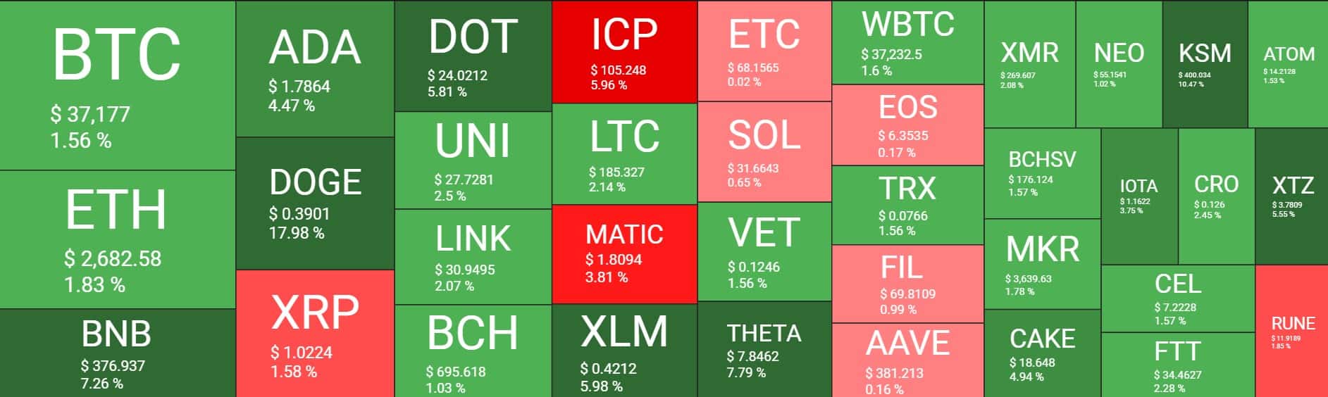 Cryptocurrency Market Overview. Source: Quantify Crypto