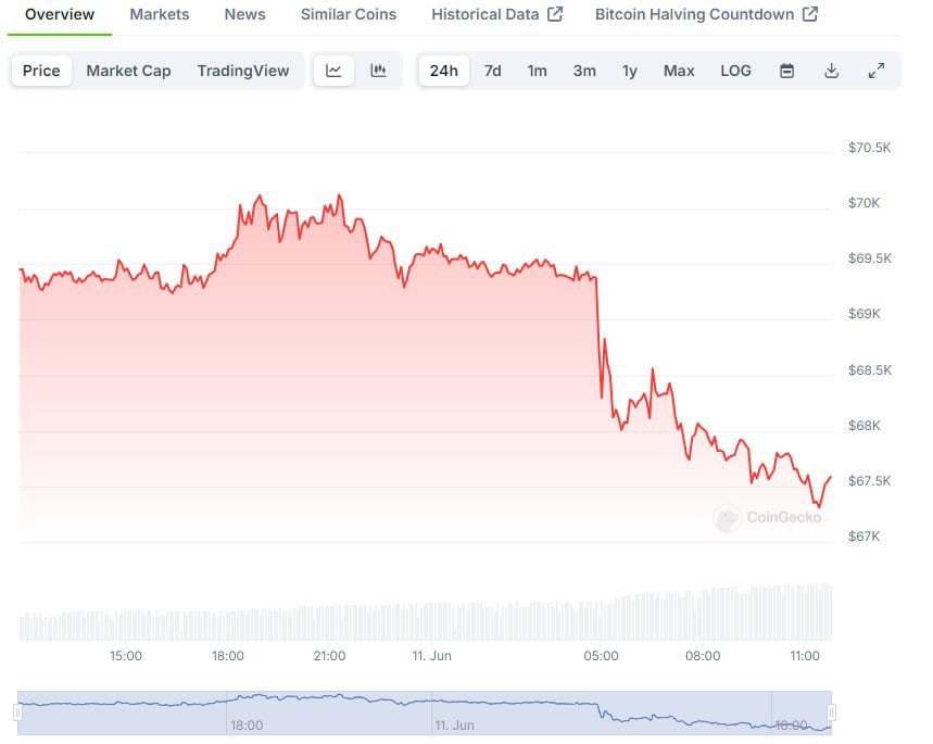 btc_price_chart