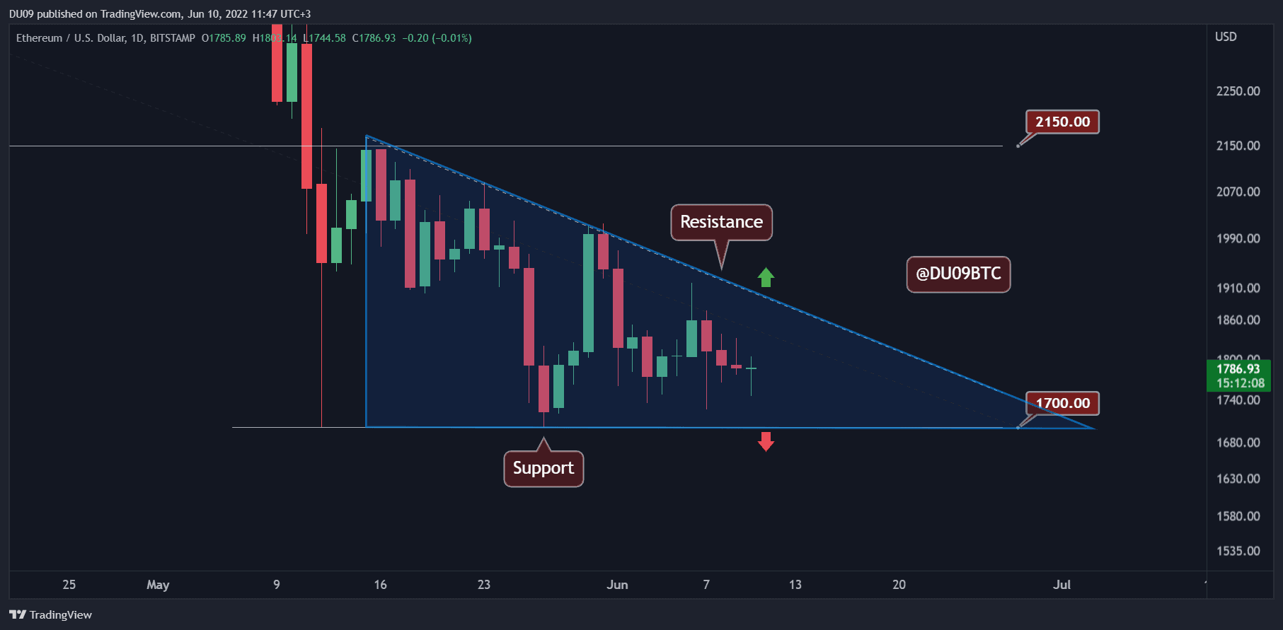 ETHUSD_2022-06-10_11-47-53