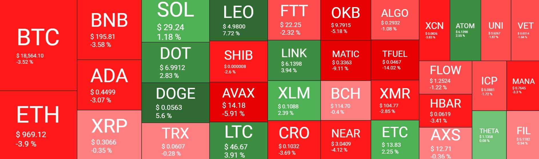 Cryptocurrency Market Overview. Source: Quantify Crypto