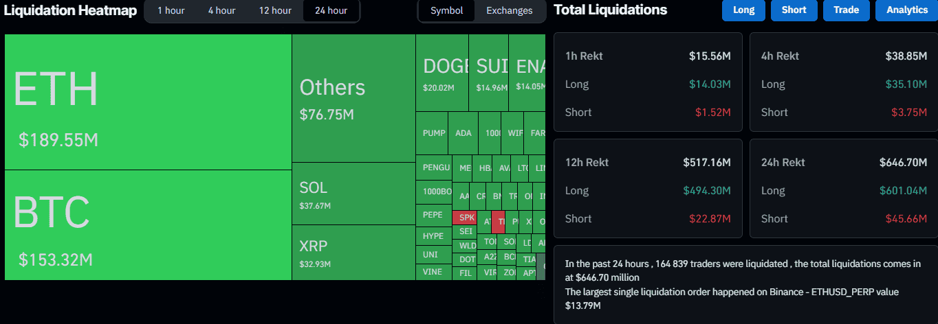 Liquidation Heat Map. Source: CoinGlass