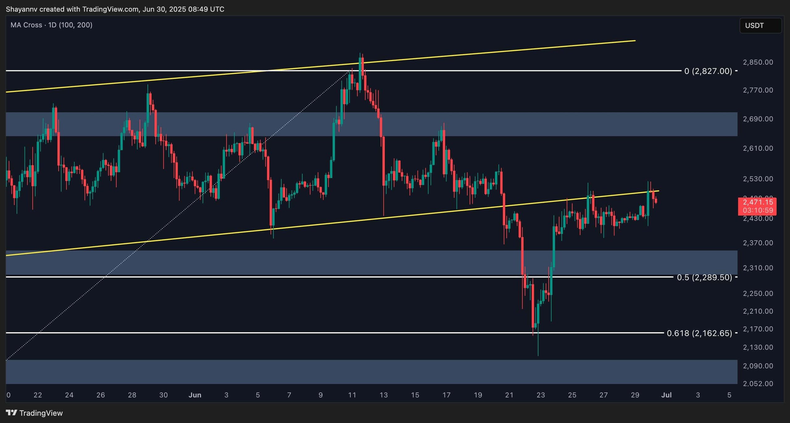eth_price_chart_3006252