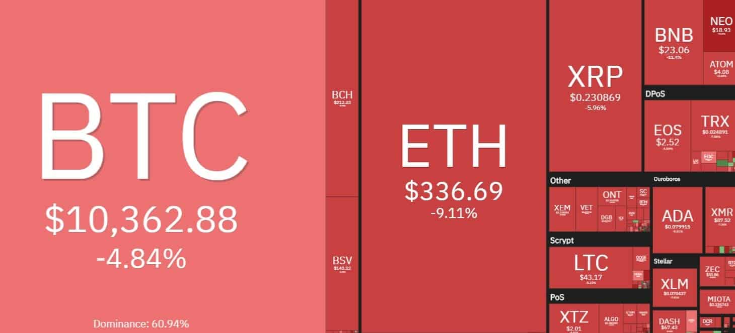 coin360_heatmap_market