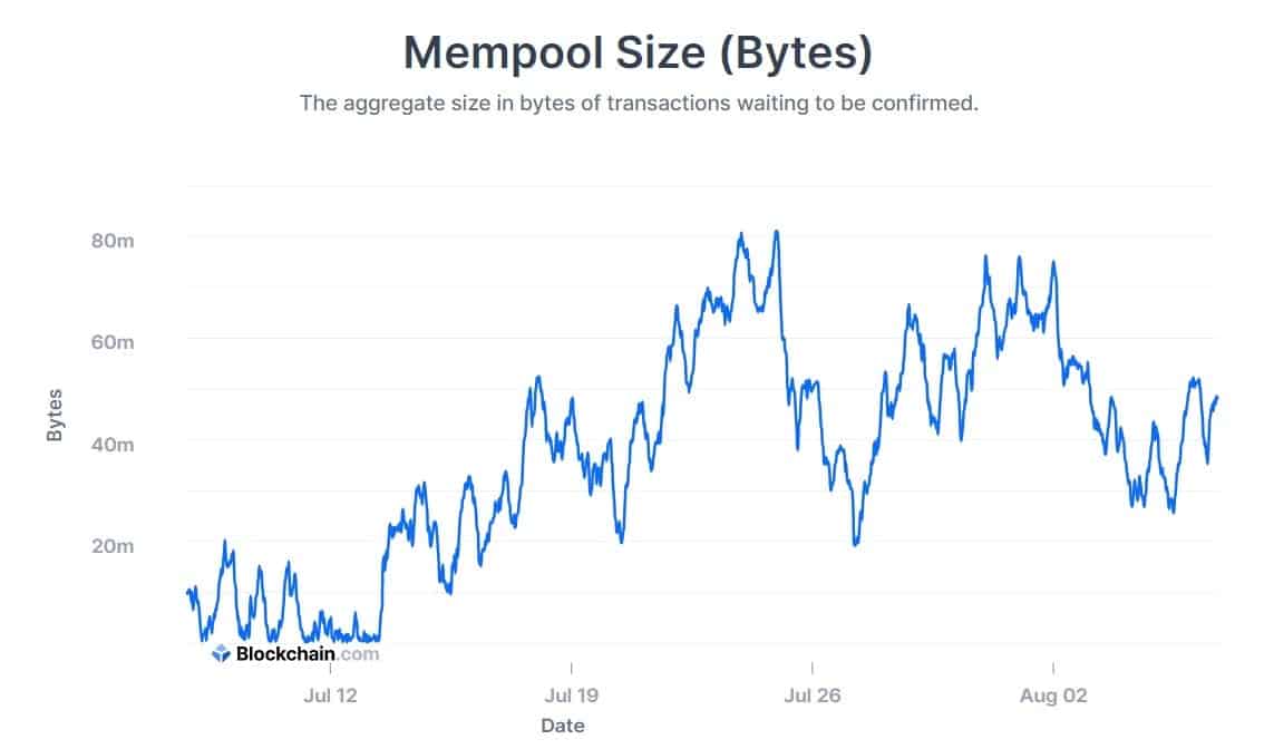 mempool_size