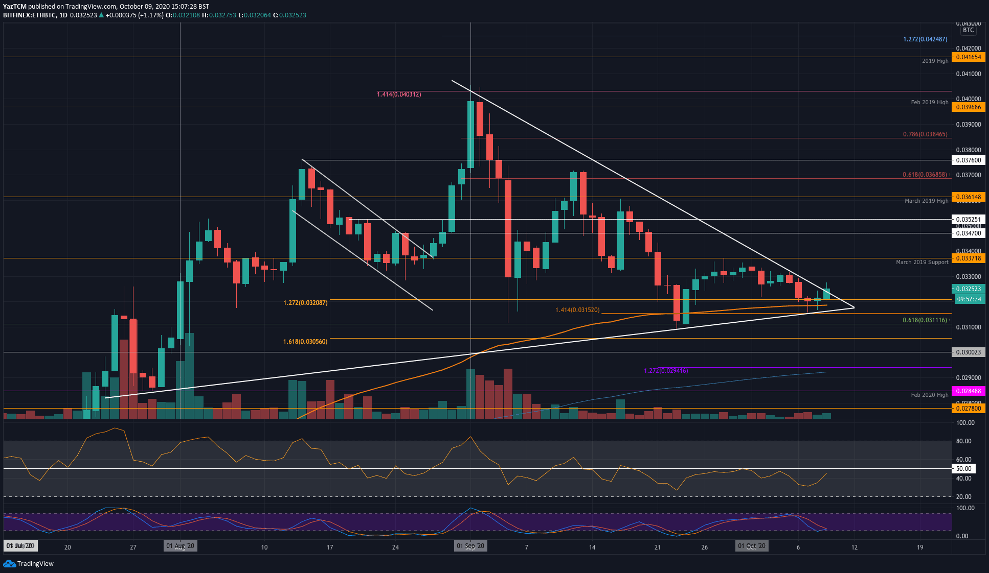 ethbtc-oct9