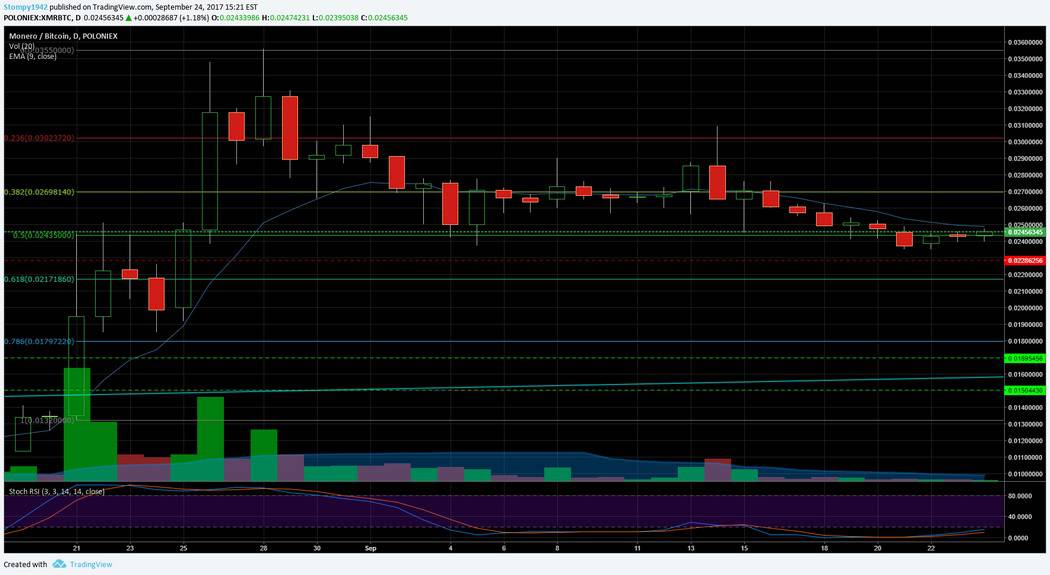 XMR BTC