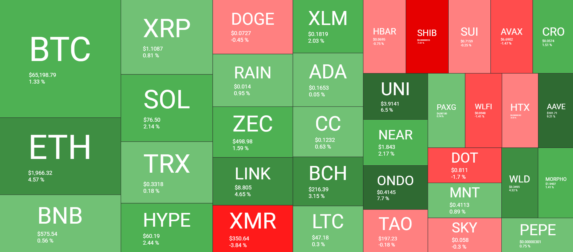 Cryptocurrency Market Overview July 27. Source: QuantifyCrypto