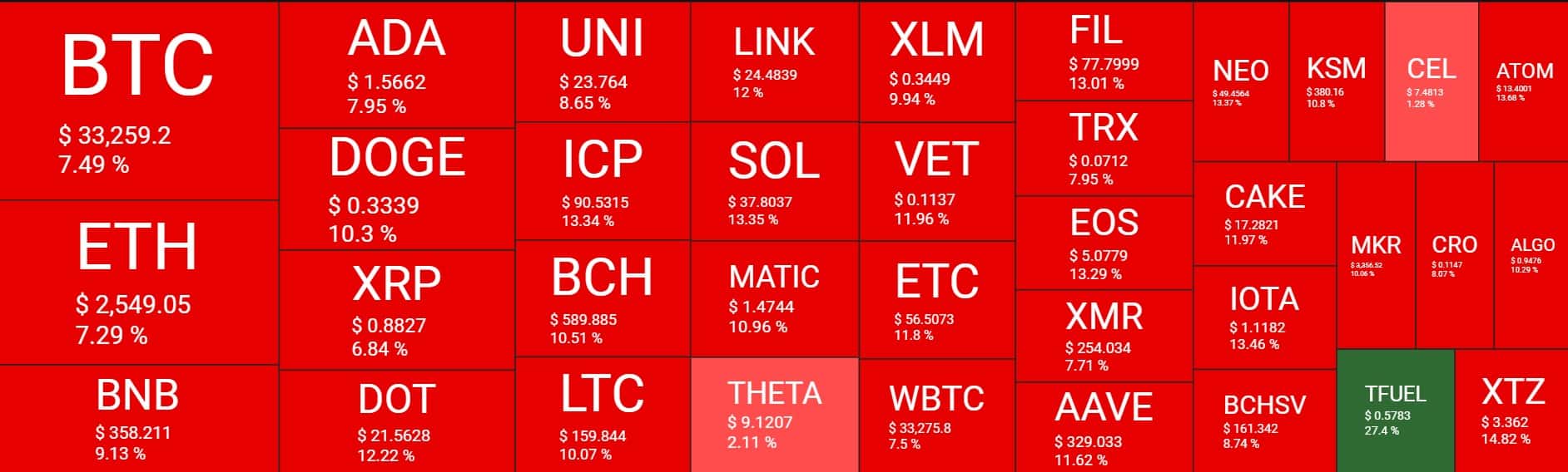 Cryptocurrency Market Overview. Source: Quantify Crypto